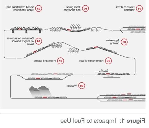 Wabtec:利用数字解决方案的力量 