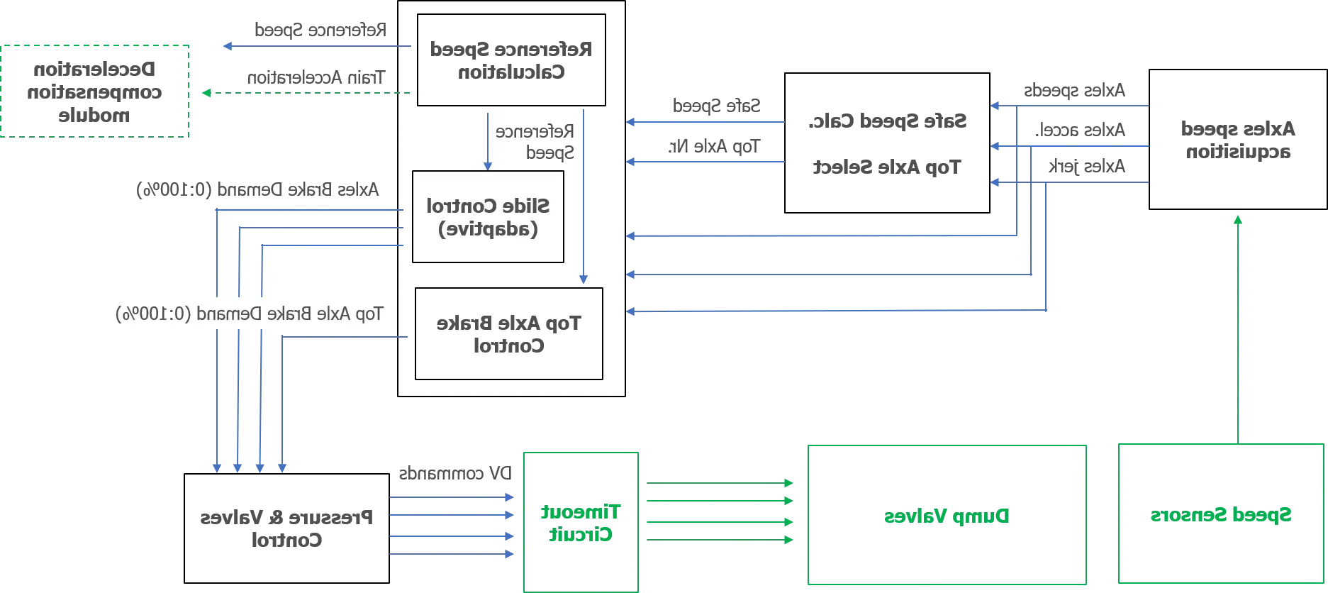 Wabtec DistanceMaster™-图2